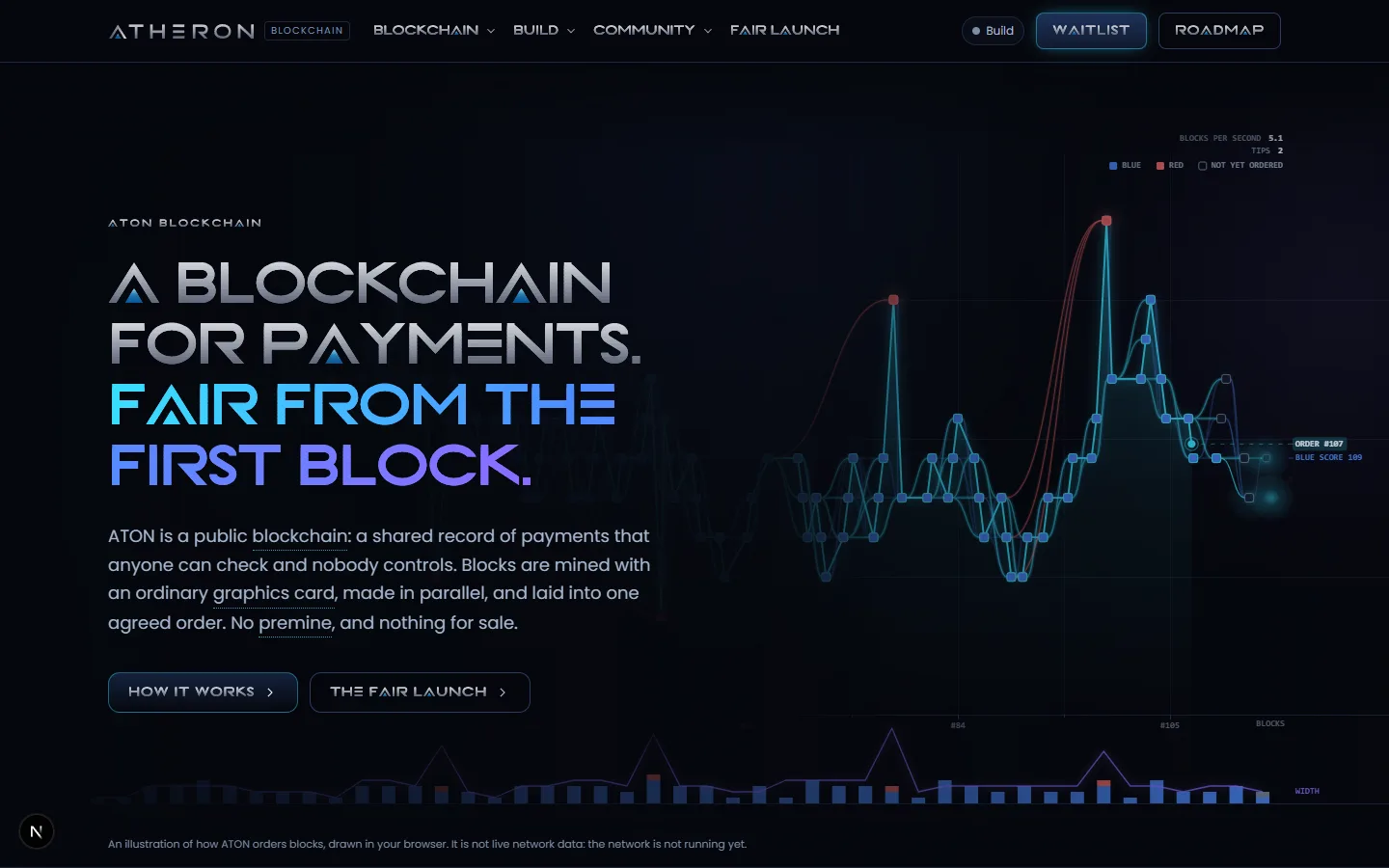 Die Startseite der Website der ATON-Blockchain, die den Block-DAG hinter der Überschrift zeichnet.