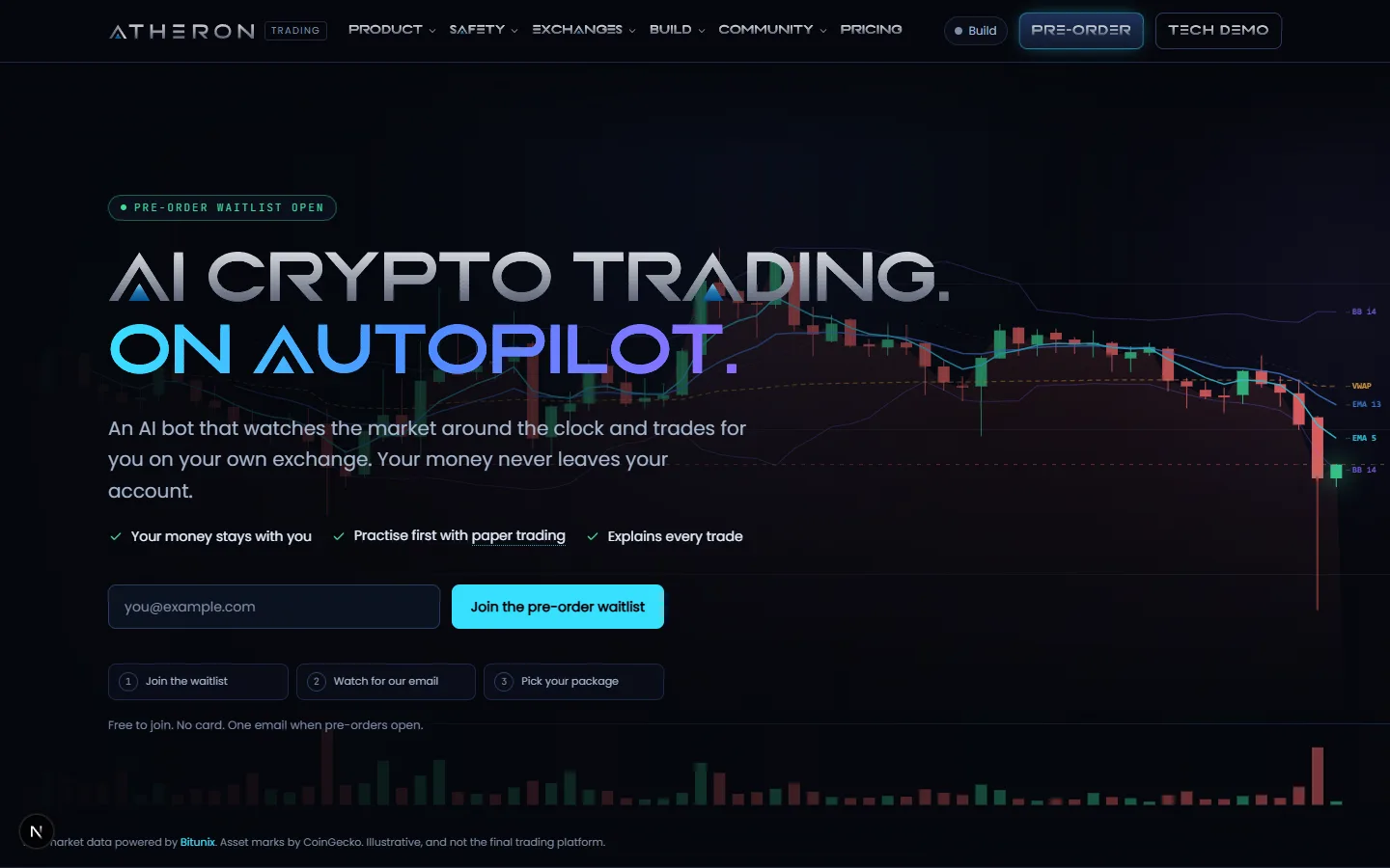Die Startseite von ATON Trading, mit einem Live-Chart hinter der Überschrift.